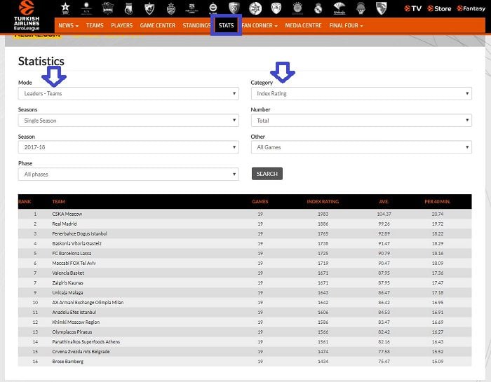 Euroleague Resmi Sitesi İstatistik Sayfası