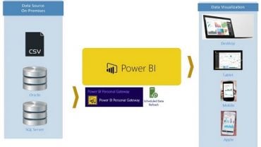 Power BI SQL Server'dan Veri Çekme(Get Data From Database)