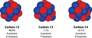 Isotope atoms.