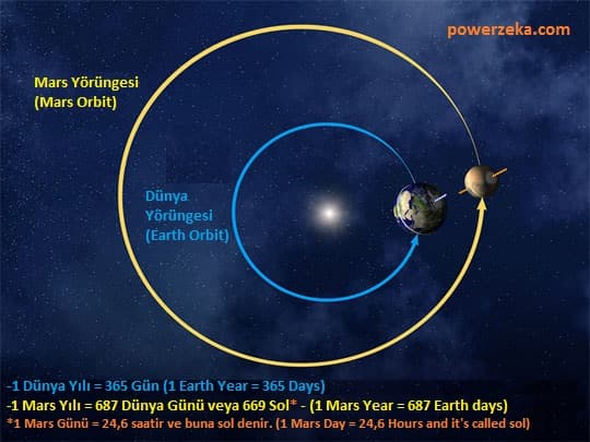 How Long Does It Take To Get Mars?